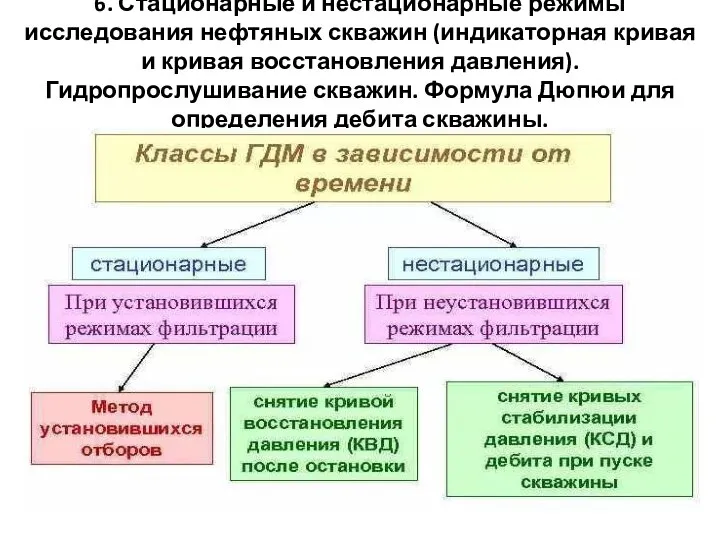 6. Стационарные и нестационарные режимы исследования нефтяных скважин (индикаторная кривая и