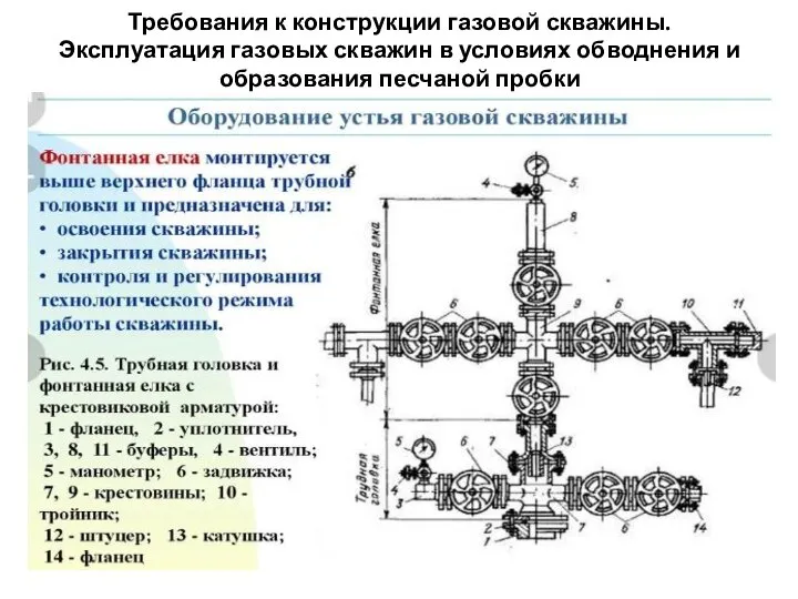 Требования к конструкции газовой скважины. Эксплуатация газовых скважин в условиях обводнения и образования песчаной пробки