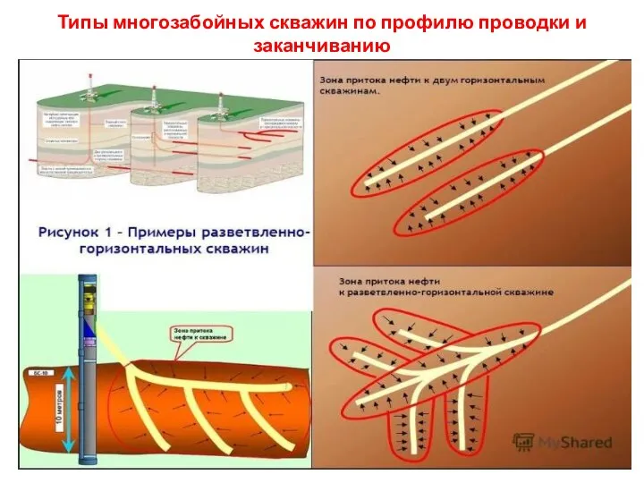 Типы многозабойных скважин по профилю проводки и заканчиванию