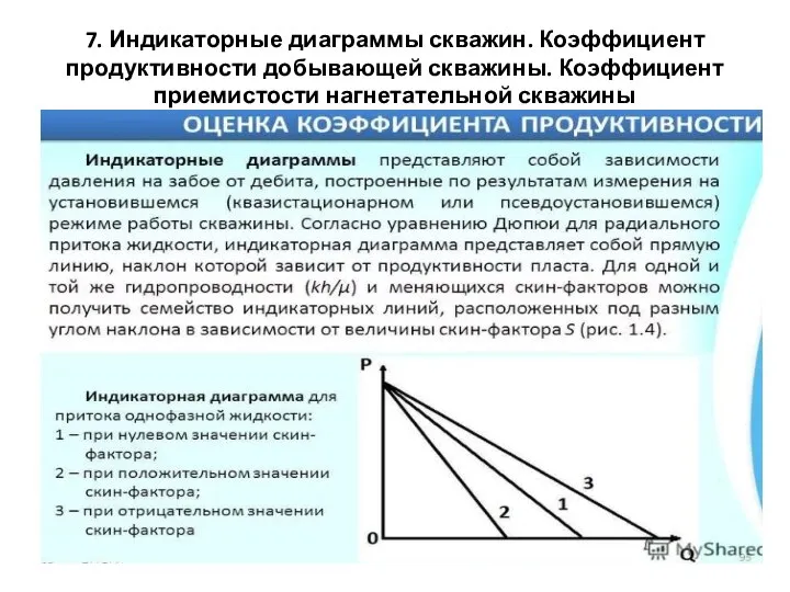 7. Индикаторные диаграммы скважин. Коэффициент продуктивности добывающей скважины. Коэффициент приемистости нагнетательной скважины