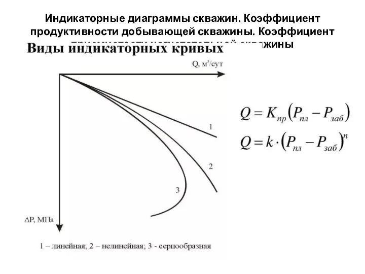 Индикаторные диаграммы скважин. Коэффициент продуктивности добывающей скважины. Коэффициент приемистости нагнетательной скважины