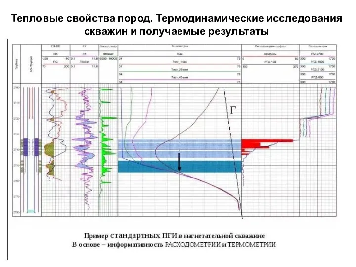 Тепловые свойства пород. Термодинамические исследования скважин и получаемые результаты