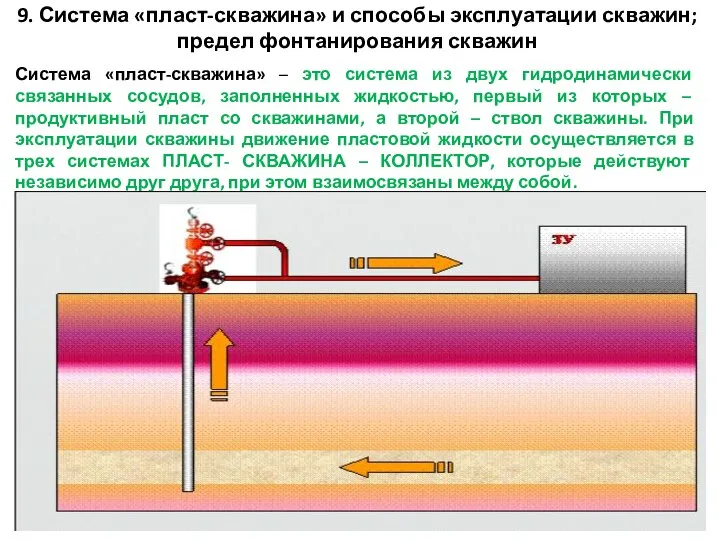 9. Система «пласт-скважина» и способы эксплуатации скважин; предел фонтанирования скважин Система