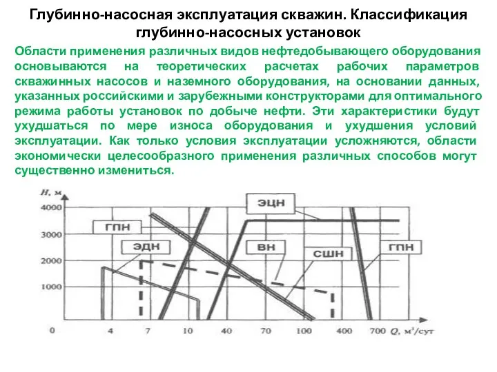 Глубинно-насосная эксплуатация скважин. Классификация глубинно-насосных установок Области применения различных видов нефтедобывающего