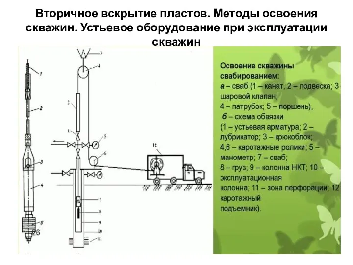 Вторичное вскрытие пластов. Методы освоения скважин. Устьевое оборудование при эксплуатации скважин