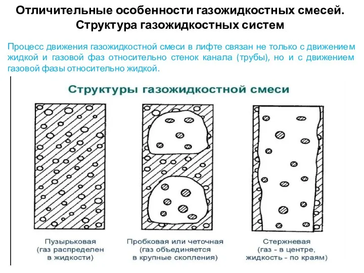 Отличительные особенности газожидкостных смесей. Структура газожидкостных систем Процесс движения газожидкостной смеси