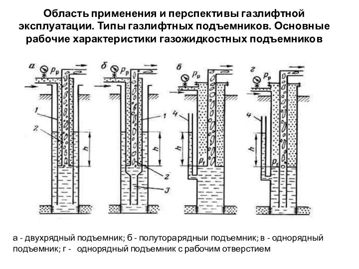 а - двухрядный подъемник; б - полуторарядныи подъемник; в - однорядный