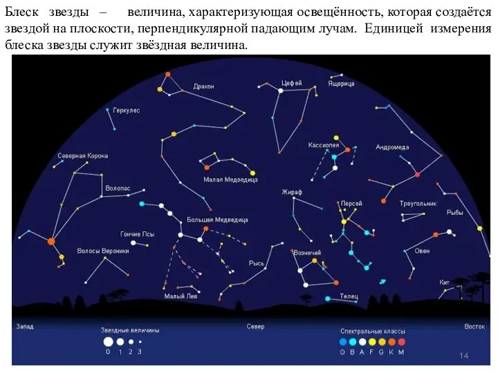 Блеск звезды – величина, характеризующая освещённость, которая создаётся звездой на плоскости,