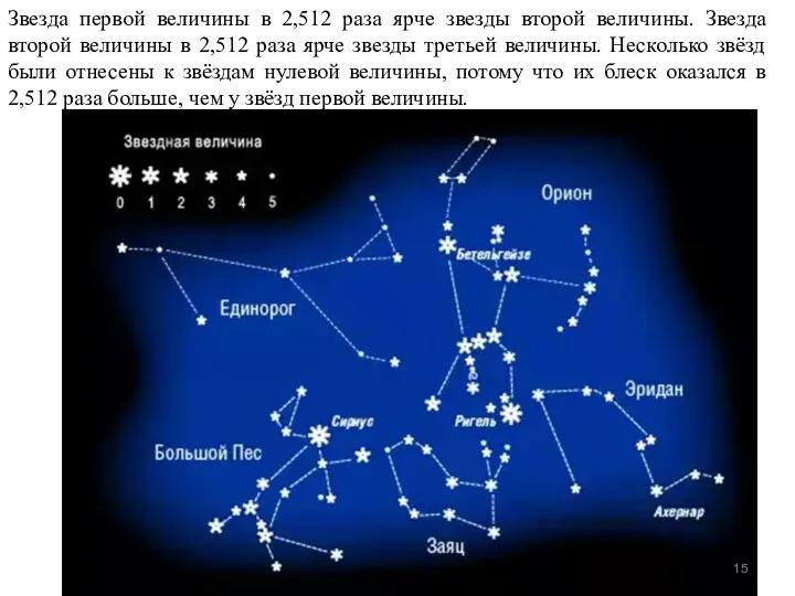 Звезда первой величины в 2,512 раза ярче звезды второй величины. Звезда