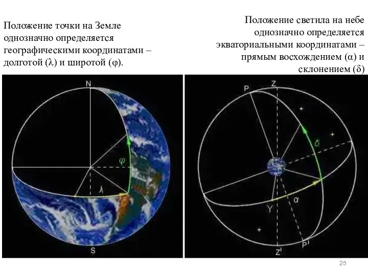 Положение точки на Земле однозначно определяется географическими координатами –долготой (λ) и