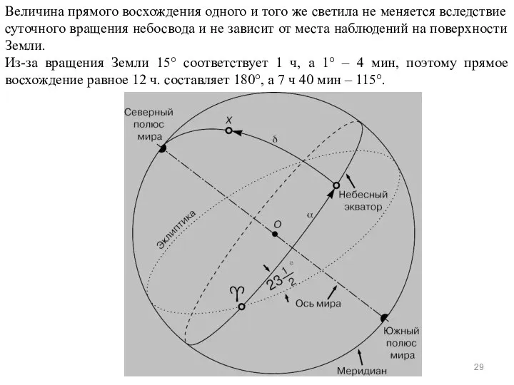 Величина прямого восхождения одного и того же светила не меняется вследствие