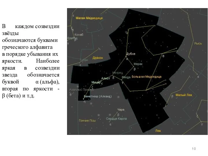 В каждом созвездии звёзды обозначаются буквами греческого алфавита в порядке убывания
