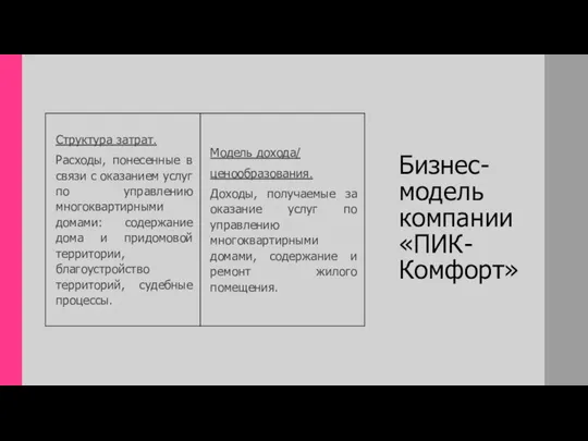 Бизнес-модель компании «ПИК-Комфорт»