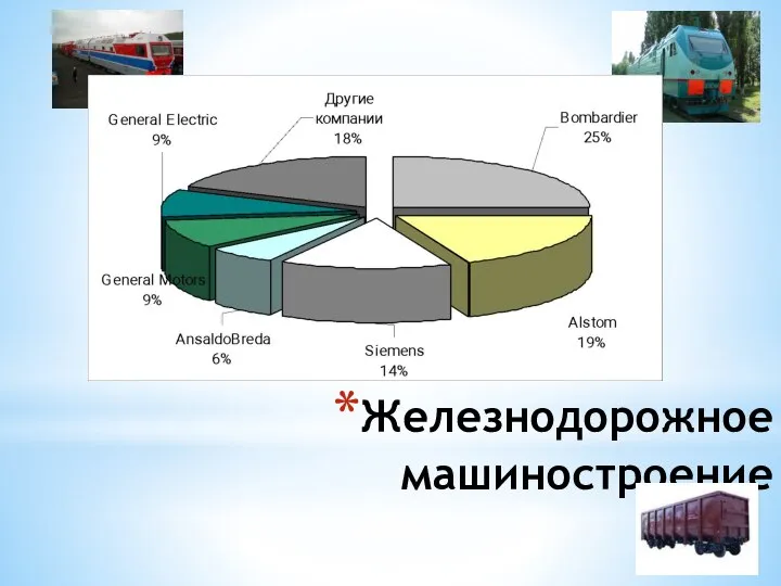 Железнодорожное машиностроение