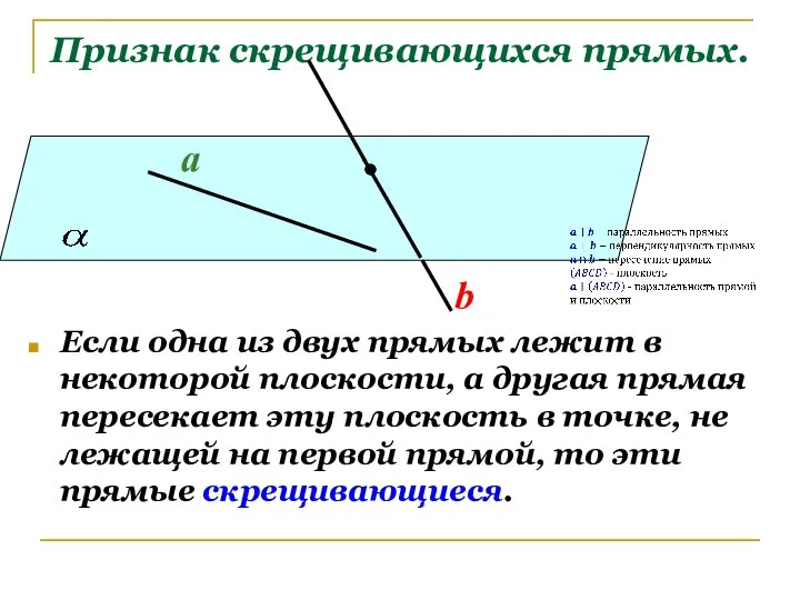 Признак скрещивающихся прямых. Если одна из двух прямых лежит в некоторой