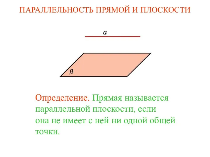 Определение. Прямая называется параллельной плоскости, если она не имеет с ней