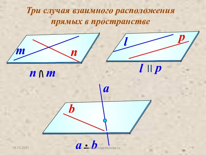 Три случая взаимного расположения прямых в пространстве 19.10.2011 www.konspekturoka.ru