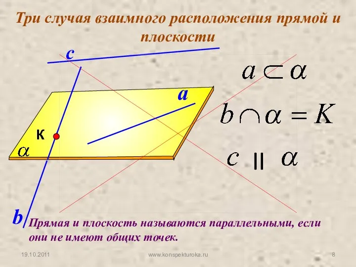 Три случая взаимного расположения прямой и плоскости Прямая и плоскость называются