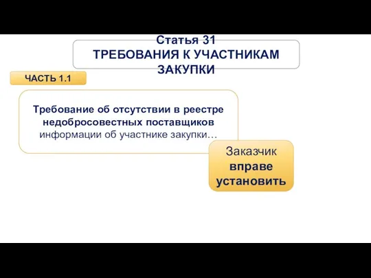 ЧАСТЬ 1.1 Требование об отсутствии в реестре недобросовестных поставщиков информации об