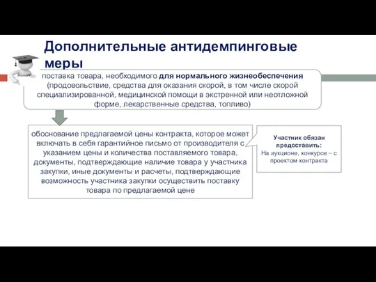 Дополнительные антидемпинговые меры поставка товара, необходимого для нормального жизнеобеспечения (продовольствие, средства