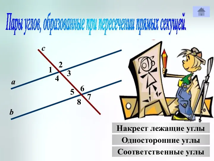 Пары углов, образованные при пересечении прямых секущей