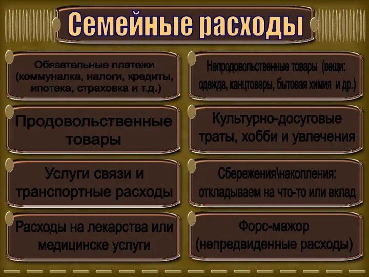 Семейные расходы Обязательные платежи (коммуналка, налоги, кредиты, ипотека, страховка и т.д.)