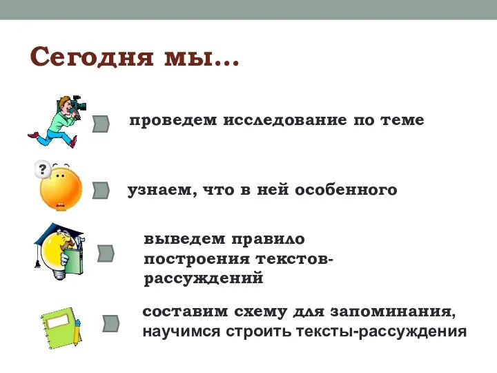 Сегодня мы… выведем правило построения текстов-рассуждений проведем исследование по теме узнаем,