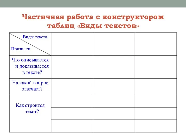 Частичная работа с конструктором таблиц «Виды текстов»