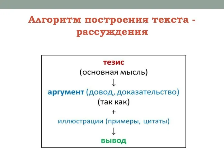 Алгоритм построения текста - рассуждения