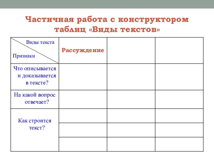 Частичная работа с конструктором таблиц «Виды текстов»