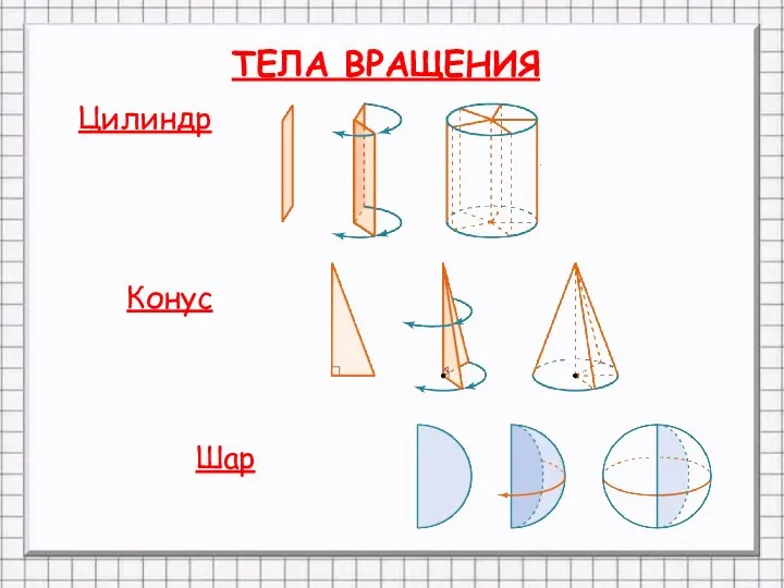 ТЕЛА ВРАЩЕНИЯ Цилиндр Конус Шар