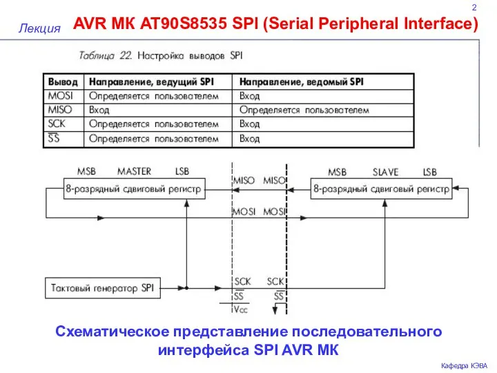 2 AVR МК AT90S8535 SPI (Serial Peripheral Interface) Лекция Кафедра КЭВА