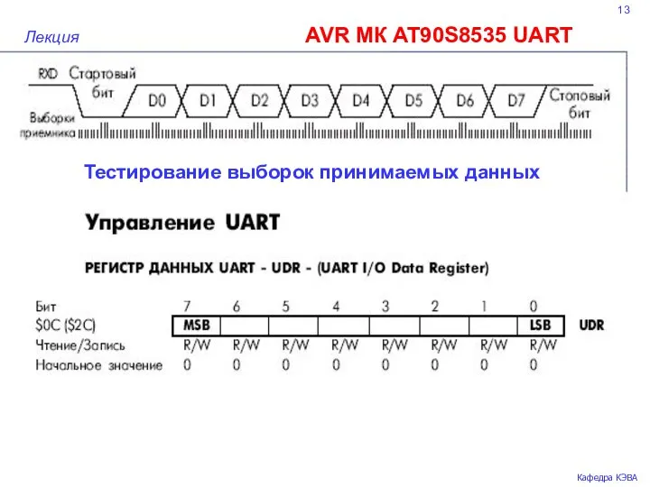 13 AVR МК AT90S8535 UART Лекция Кафедра КЭВА Тестирование выборок принимаемых данных