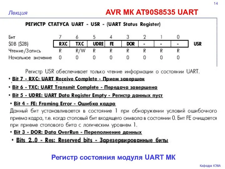 14 AVR МК AT90S8535 UART Лекция Кафедра КЭВА Регистр состояния модуля UART МК