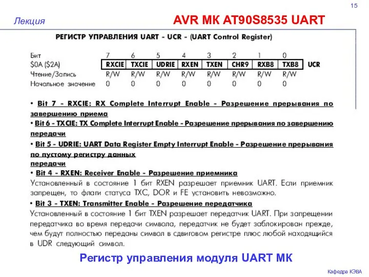 15 AVR МК AT90S8535 UART Лекция Кафедра КЭВА Регистр управления модуля UART МК