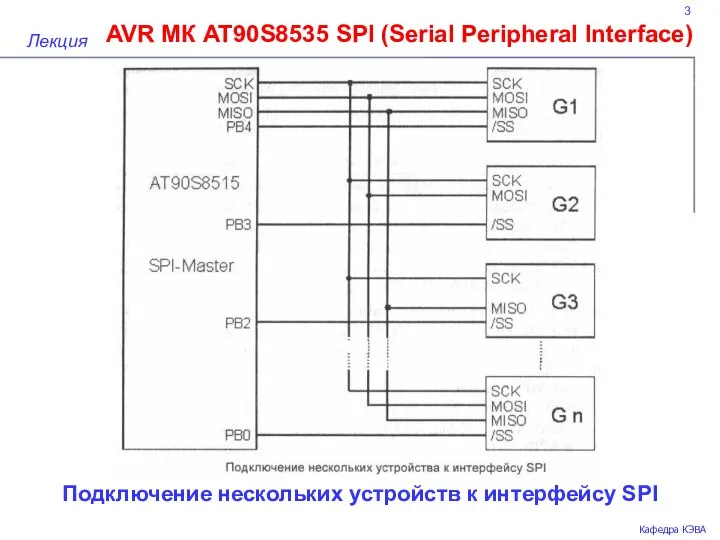 3 AVR МК AT90S8535 SPI (Serial Peripheral Interface) Лекция Кафедра КЭВА