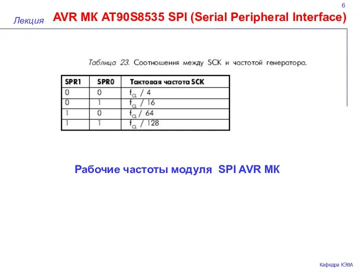 6 AVR МК AT90S8535 SPI (Serial Peripheral Interface) Лекция Кафедра КЭВА