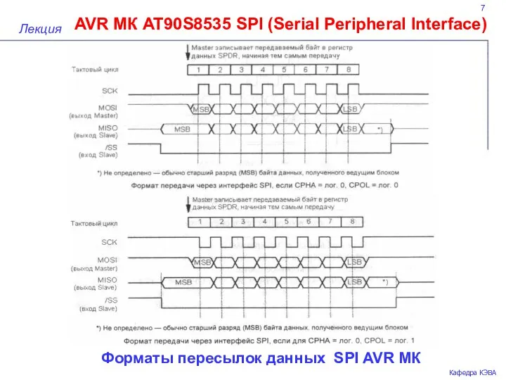 7 AVR МК AT90S8535 SPI (Serial Peripheral Interface) Лекция Кафедра КЭВА