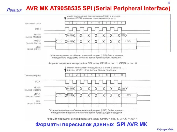 8 AVR МК AT90S8535 SPI (Serial Peripheral Interface) Лекция Кафедра КЭВА