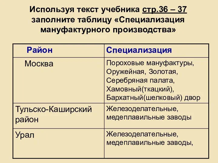 Используя текст учебника стр.36 – 37 заполните таблицу «Специализация мануфактурного производства»