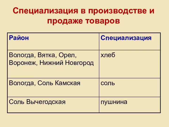 Специализация в производстве и продаже товаров