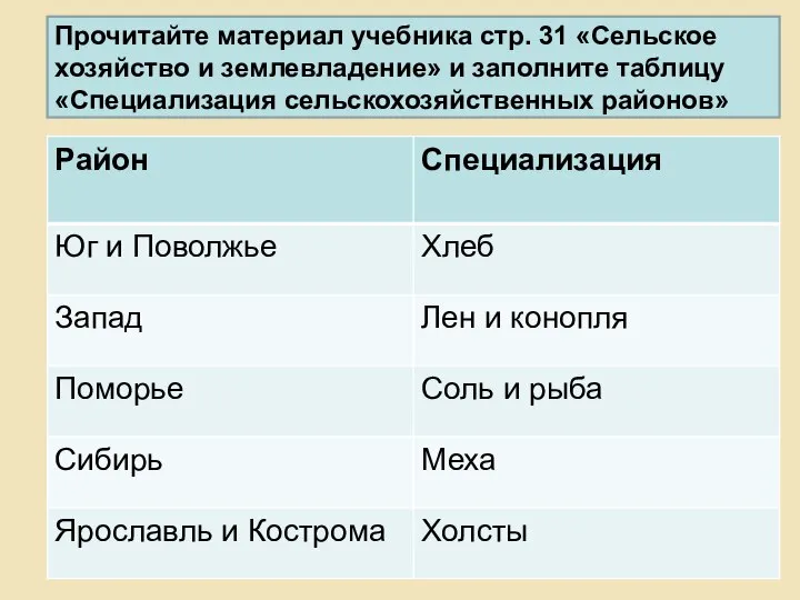 Прочитайте материал учебника стр. 31 «Сельское хозяйство и землевладение» и заполните таблицу «Специализация сельскохозяйственных районов»