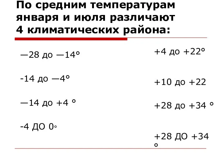 По средним температурам января и июля различают 4 климатических района: —28