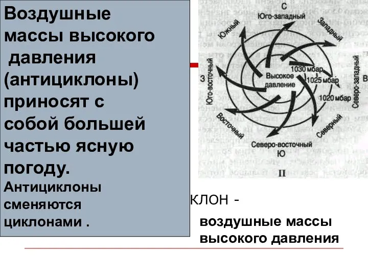 АНТИЦИКЛОН - воздушные массы высокого давления Воздушные массы высокого давления (антициклоны)