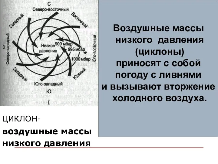 ЦИКЛОН- АНТИЦИКЛОН - воздушные массы низкого давления Воздушные массы низкого давления