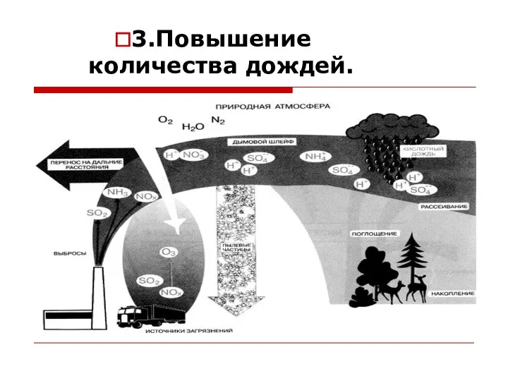 3.Повышение количества дождей.