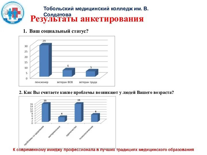 Тобольский медицинский колледж им. В. Солдатова Результаты анкетирования 1. Ваш социальный