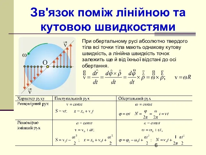 Зв'язок поміж лінійною та кутовою швидкостями При обертальному русі абсолютно твердого