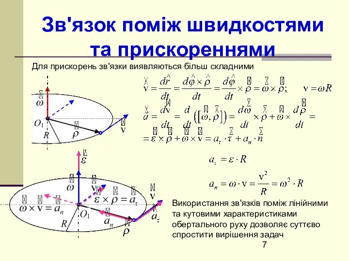 Зв'язок поміж швидкостями та прискореннями Для прискорень зв'язки виявляються більш складними