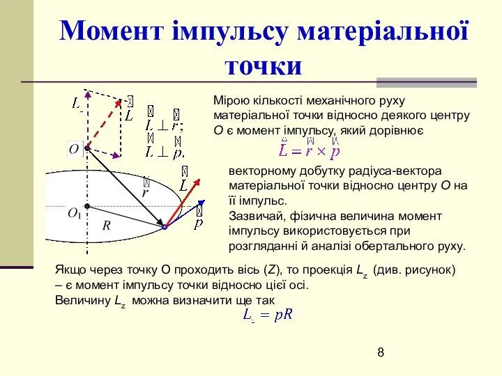 Момент імпульсу матеріальної точки